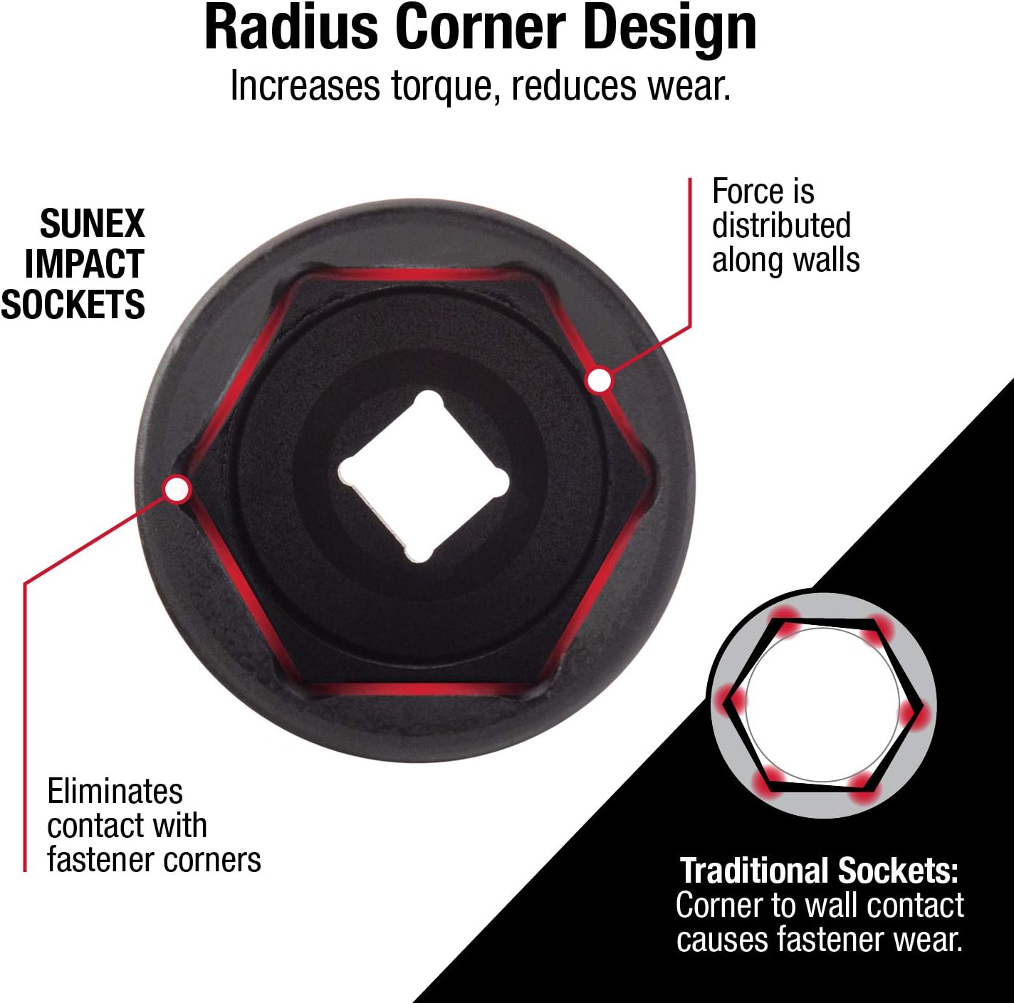 Sunex 2651 Radius Corner Design