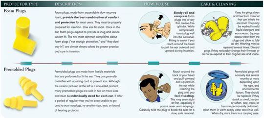 Earplug how to instructions