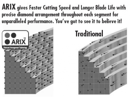 Diteq D11151 Cutting Speed and Blade Life