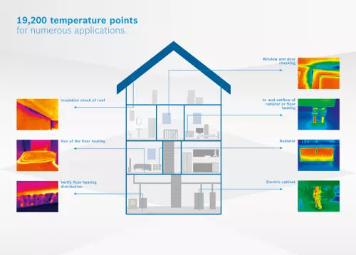 Bosch GTC400C temperature points