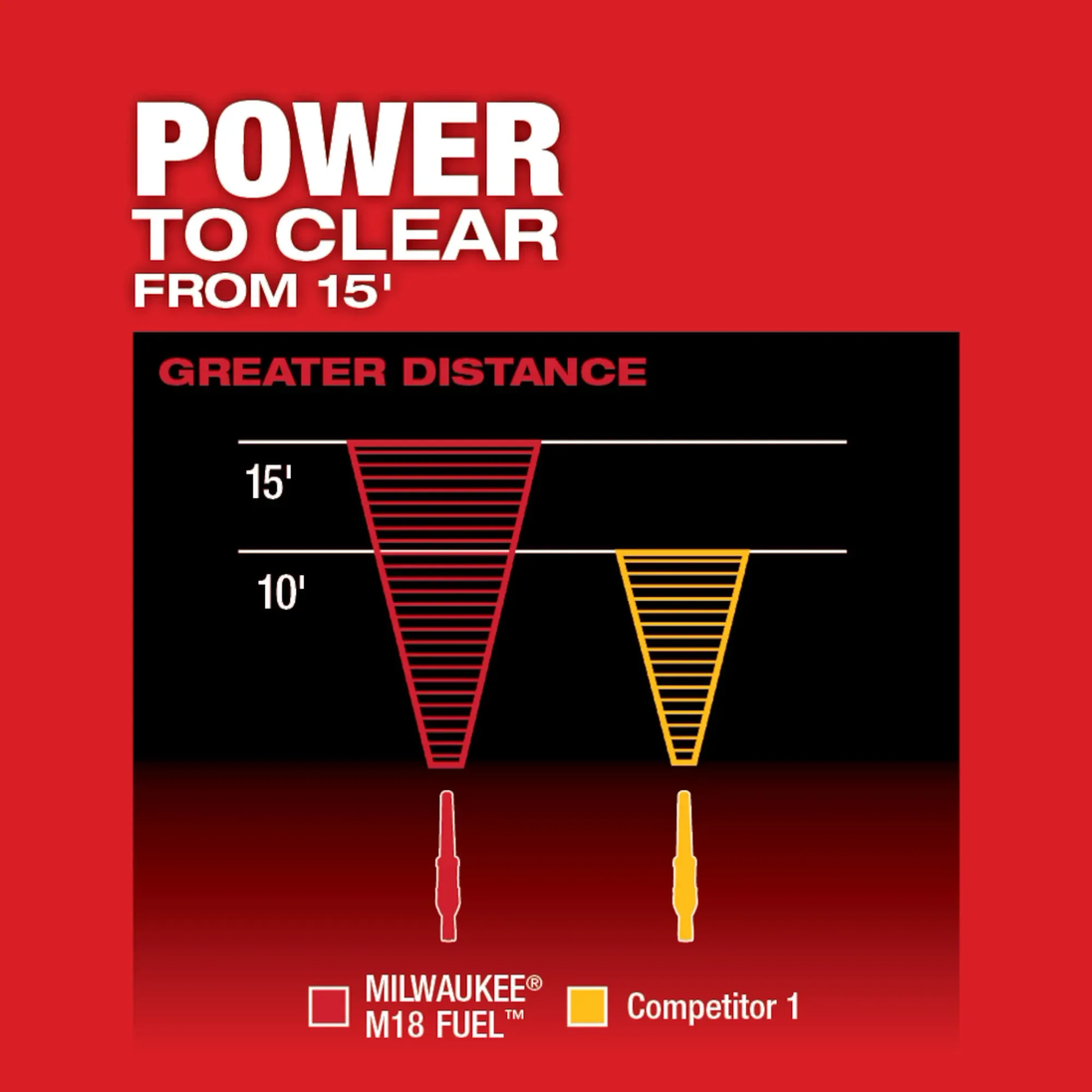 Milwaukee 2724-20 15' Distance